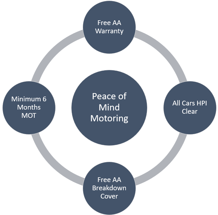 Home Bridge House Motors